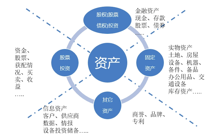 投资项目管理系统 投资管理的新引擎