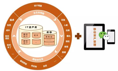it资产管理系统