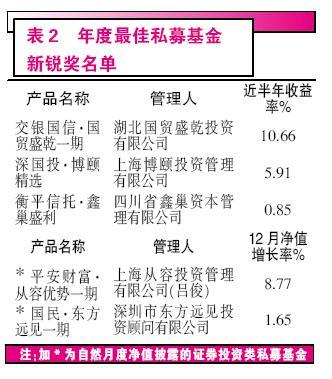 私募基金走向阳光 灵活独步市场，引领投资管理新风向